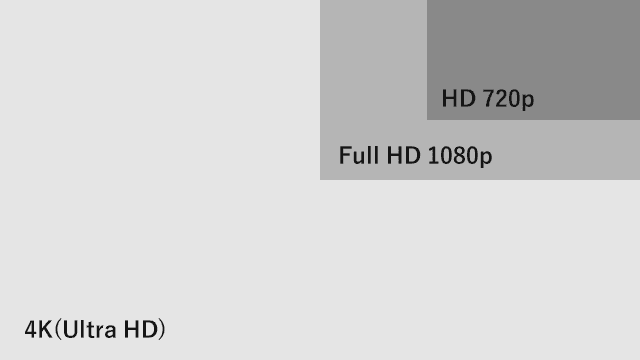 4K Ultra HDとFull HD 1080p HD 720pの大きさ比較