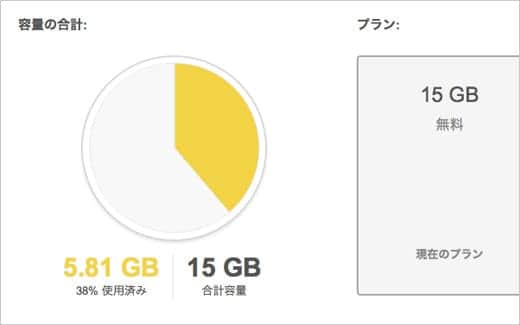 Gmailで1年以上経過したメールを簡単に検索する方法 容量の大きい添付付きメールも スーログ