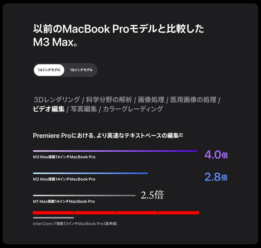 M3 Max MacBook Proと以前のモデルの比較
