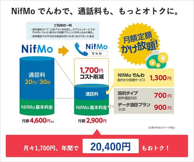 NifMo電話で通話料ももっとお得に！