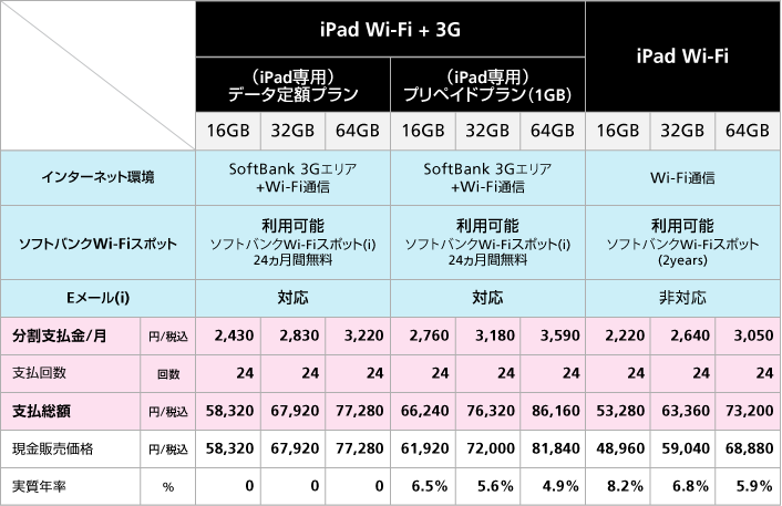ソフトバンク iPad価格表