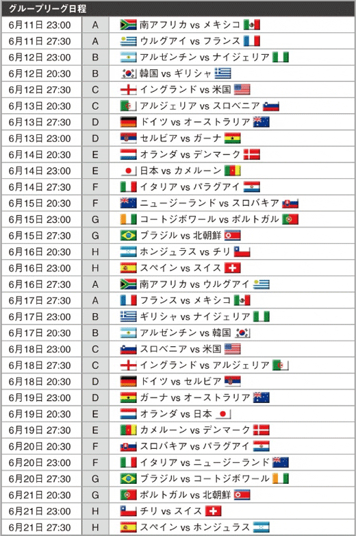 2010 FIFAワールドカップ グループリーグ日程