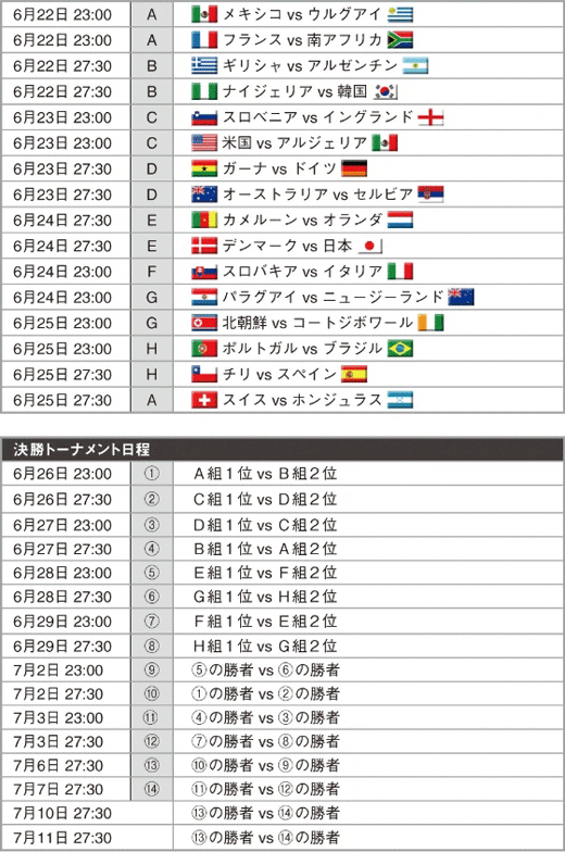 2010 FIFAワールドカップ グループリーグと決勝トーナメント全日程