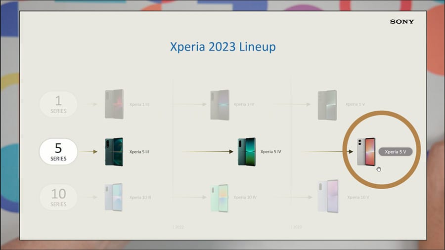 Xperia 2023年のラインナップ
