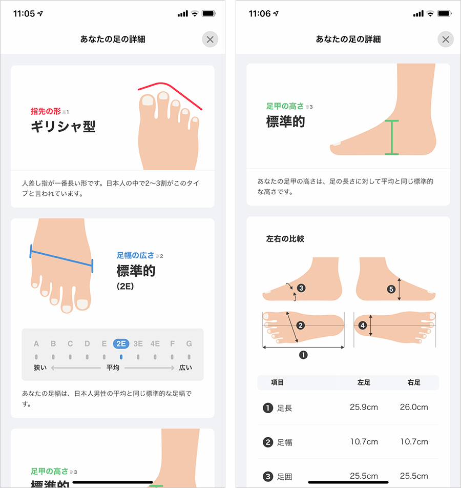 足の詳細