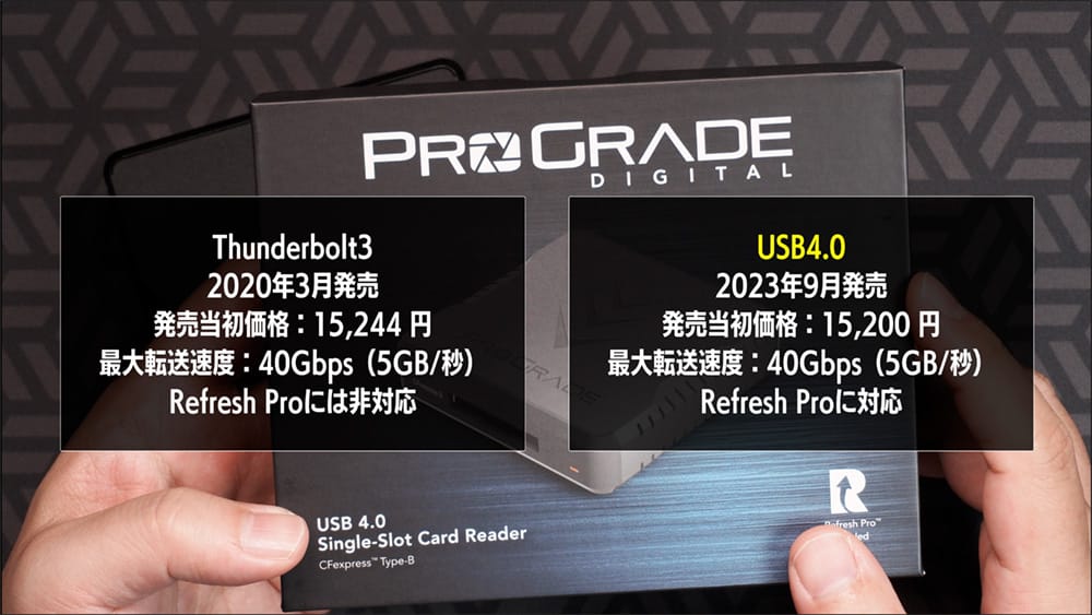 Thunderbolt3とUSB4.0のリーダーのちがい