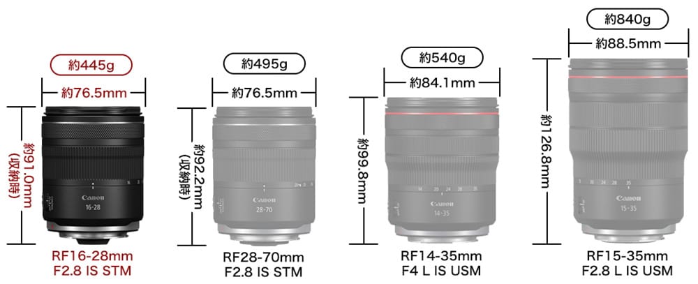 RF16-28mm サイズ比較